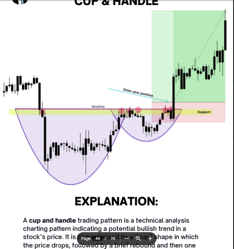 All Candlestick Pattern Bundle